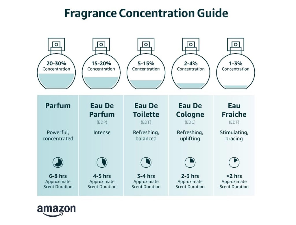 Eau De Toilette Spray 3.4 Ounce P99164