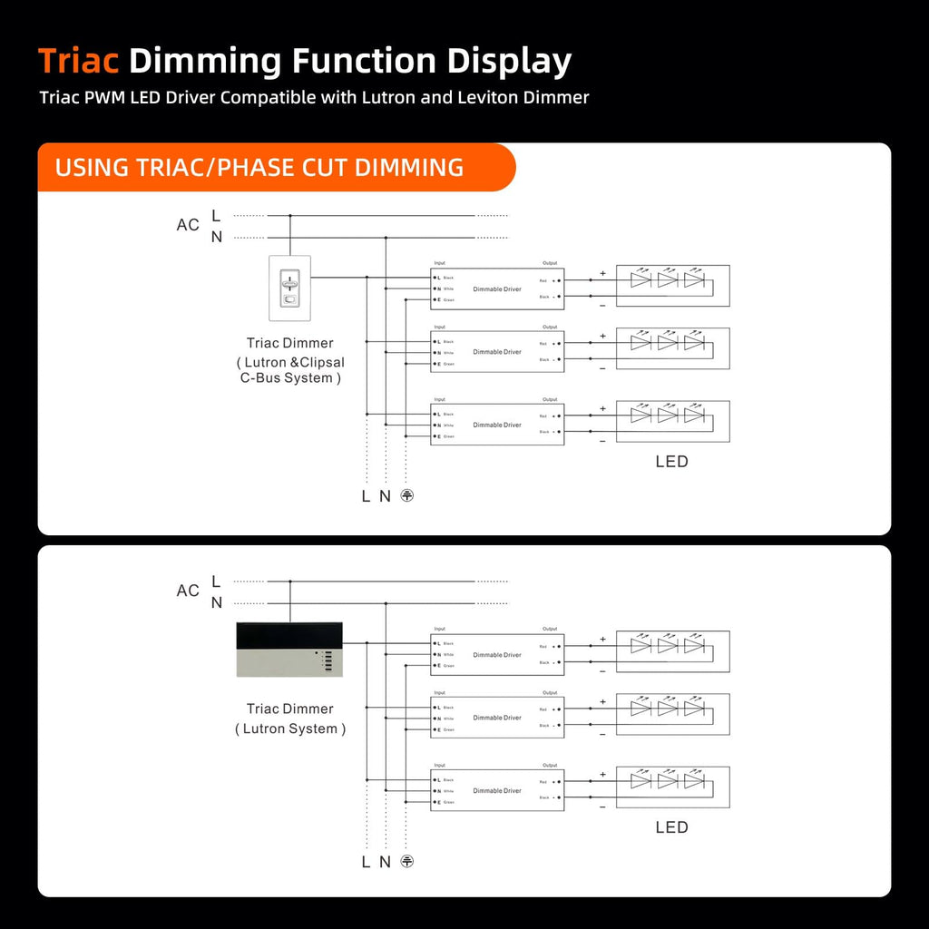 200W Triac Dimmable LED Driver Power Supply Y639