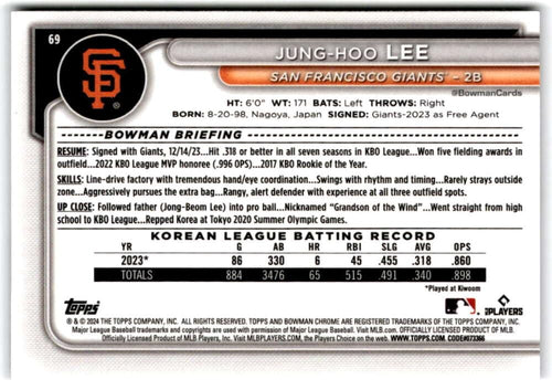 2024 Bowman Chrome Mega Box Mojo Refractor Baseball Trading Card J7881