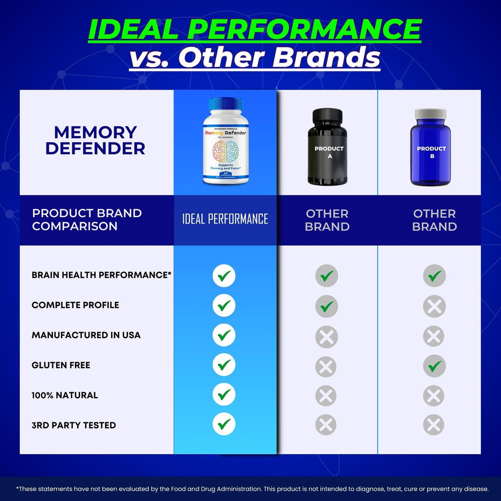 Memory Supplement Pills 2 Pack J524