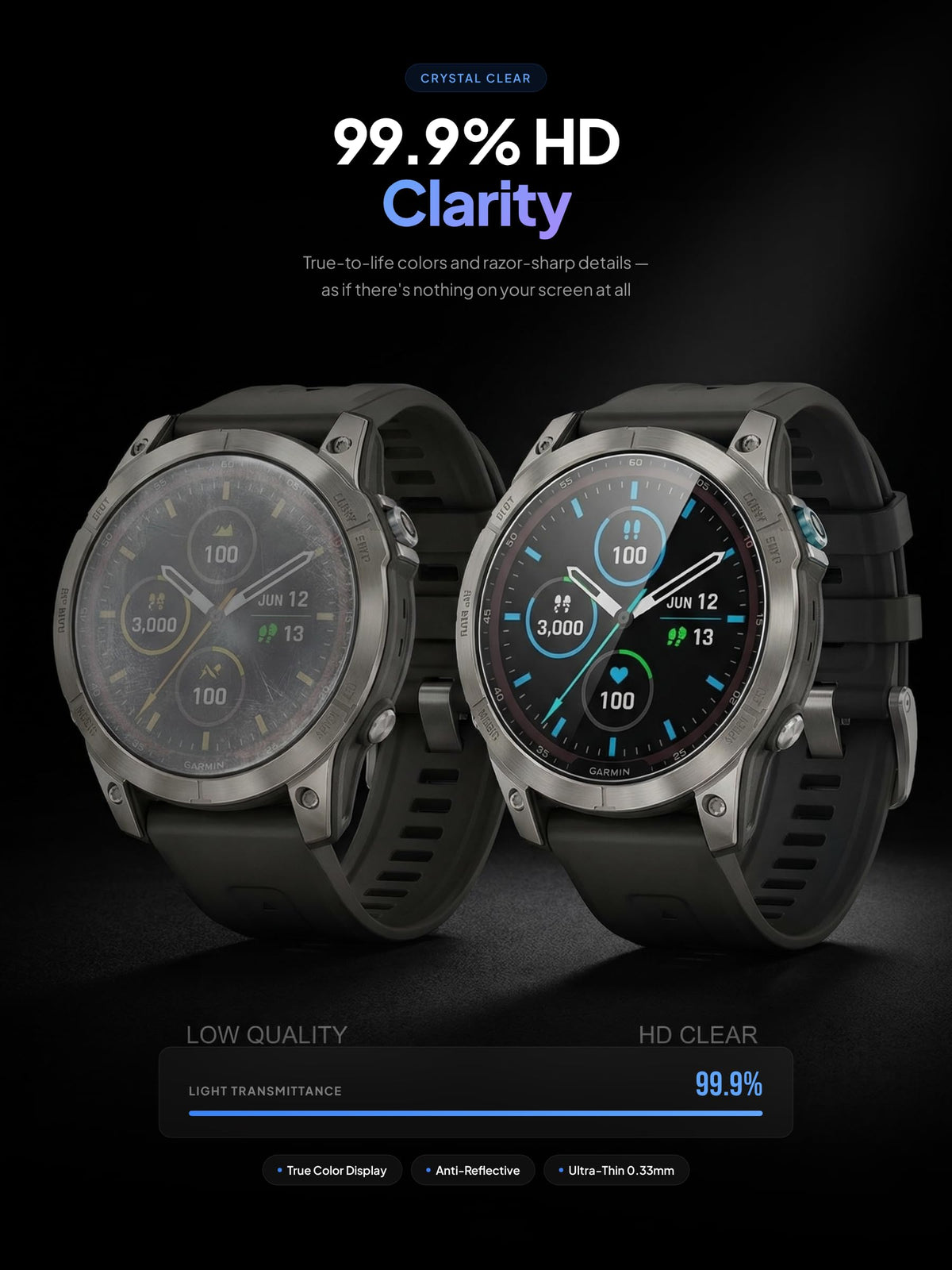 Screen Protector for Garmin Approach S70 47mm W6885