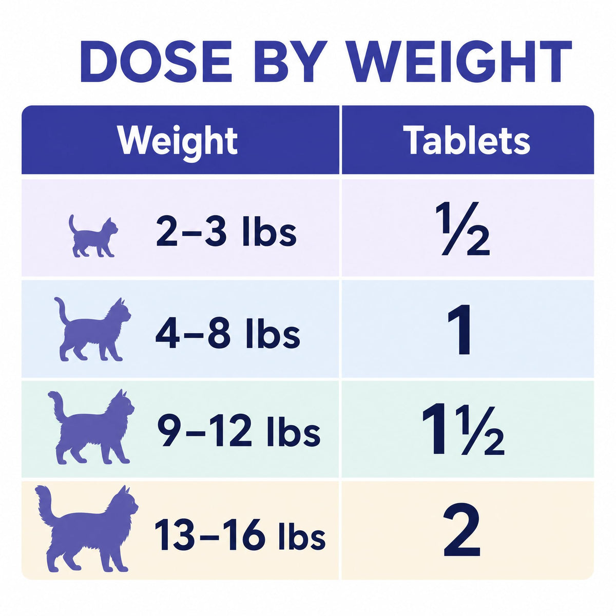 Broad Spectrum Cat & Kitten Dewormer 50 Tablets Z207