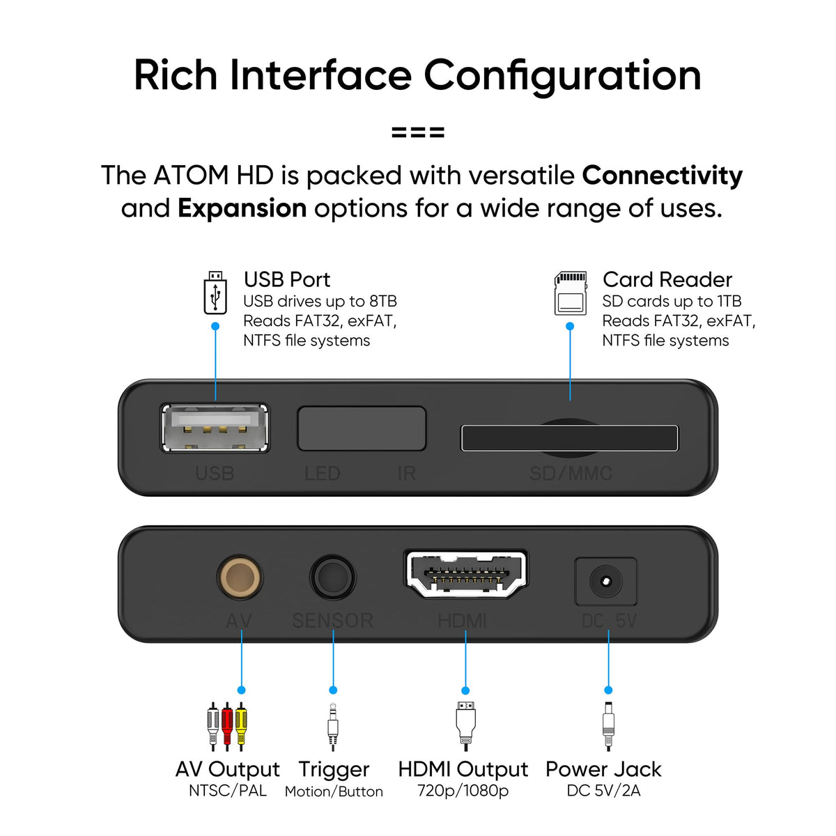 1080P Full-HD Digital Media Player L141