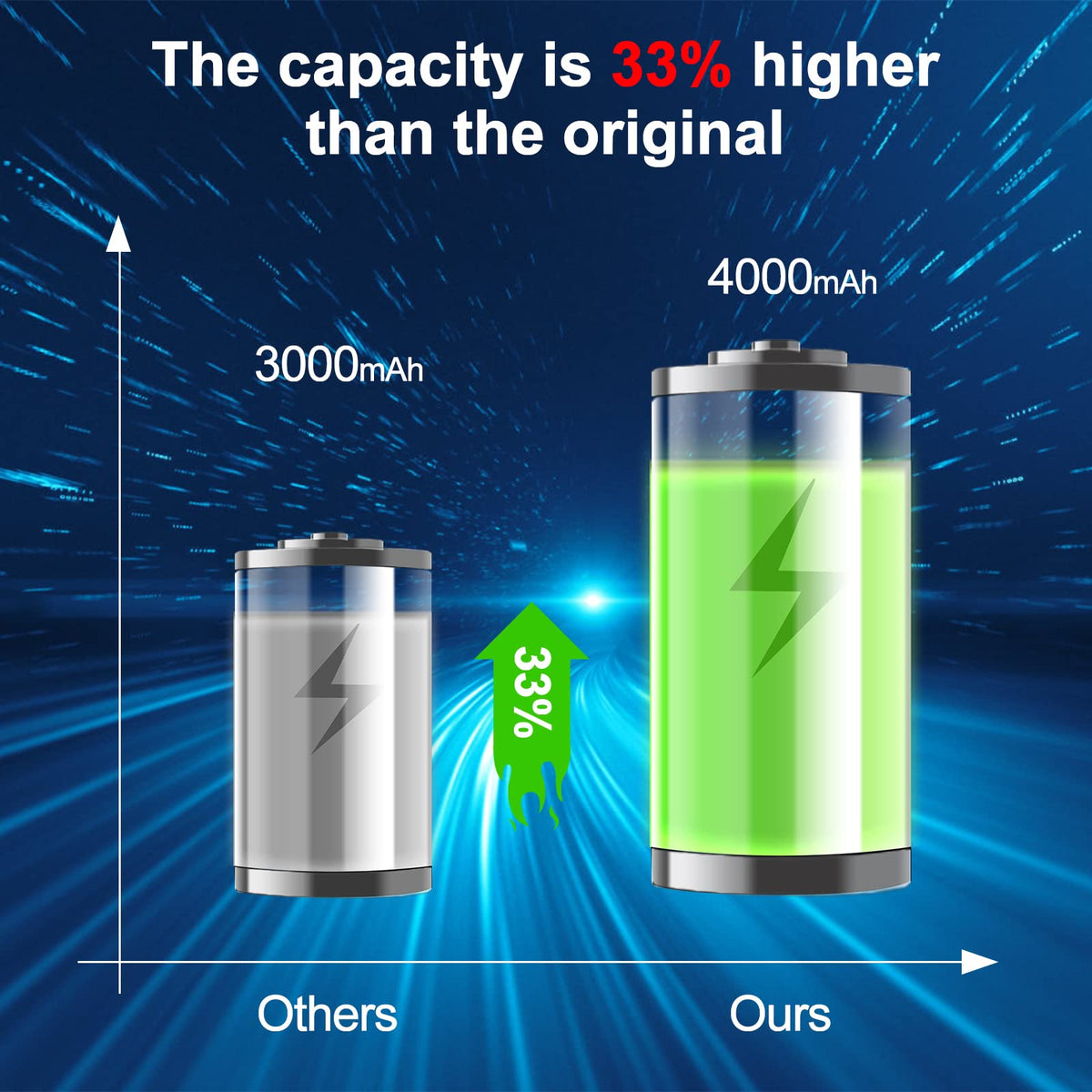 20v 4.0ah Lithium Battery 2 Pack L42221
