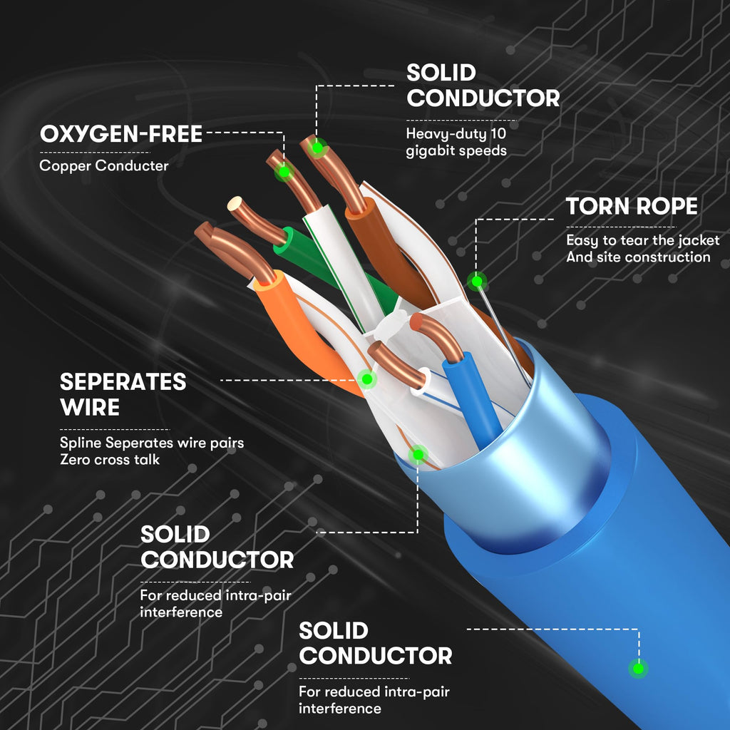 Cat6 Plenum Cable 1000Ft Bare Copper 23AWG Blue M93154