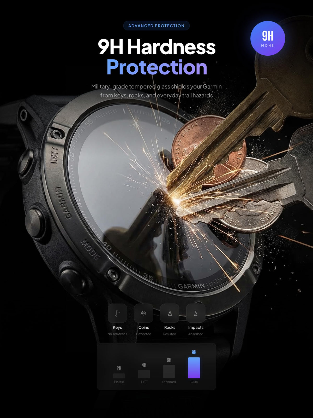 Screen Protector for Garmin Approach S70 47mm W6885